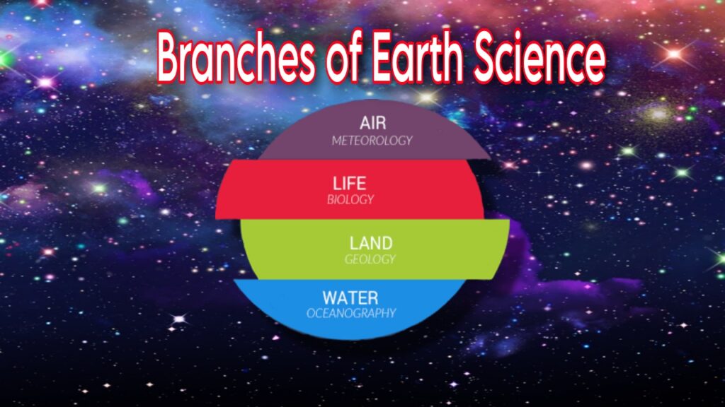 branches of Earth Science